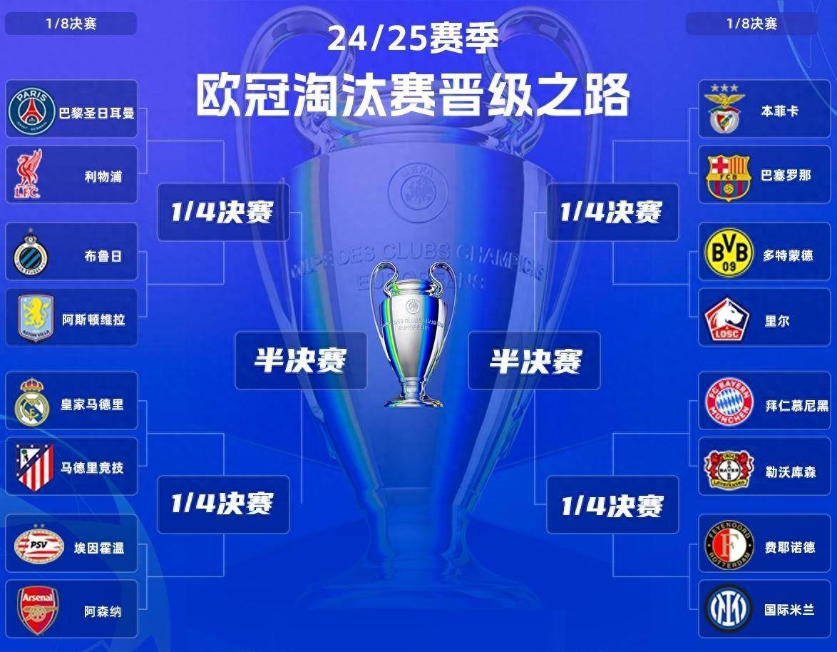 利物浦主场胜拜仁，锁定欧冠八强名额