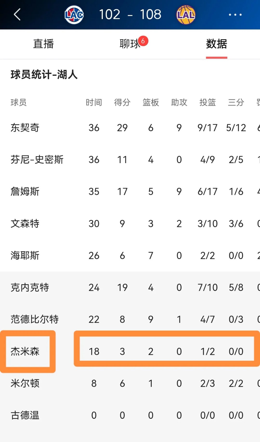 珍珠在NBA季后赛独得分，领先其他球员一大截的简单介绍
