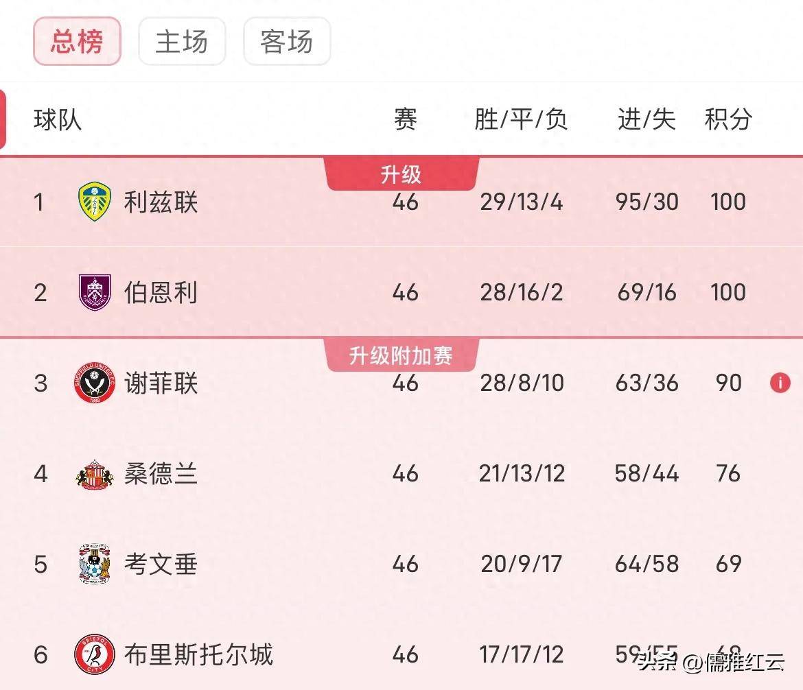 球队备战细节曝光，联赛胜负究竟如何分明