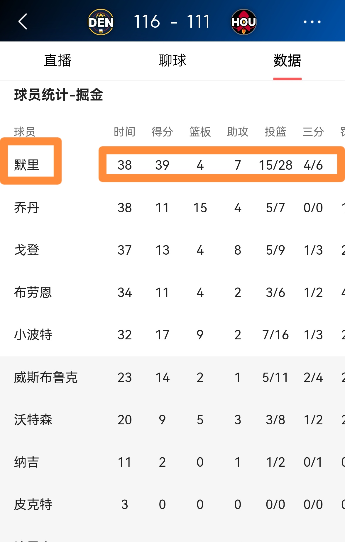 关于穆雷连续二十场比赛得分超过状态火爆，切尔西冲击纪录！的信息