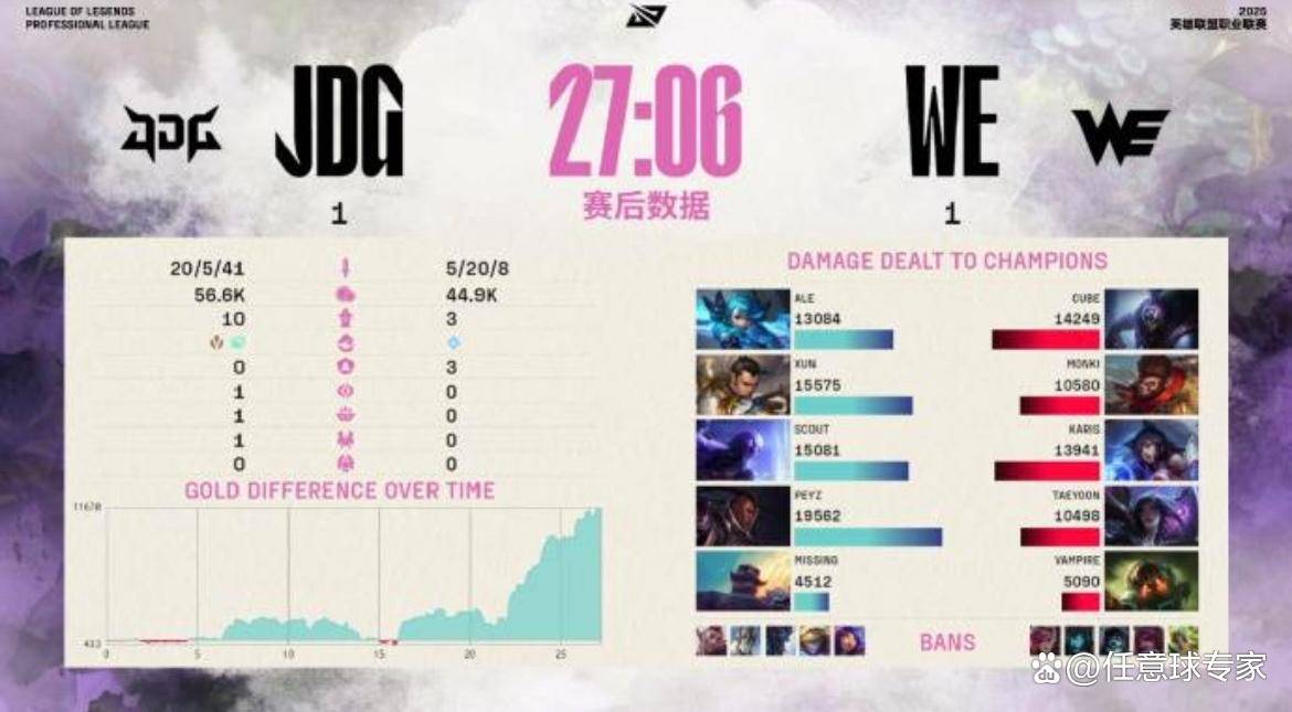TheShy爆冷击败瑞士队，赛事规则更新引爆全场！的简单介绍